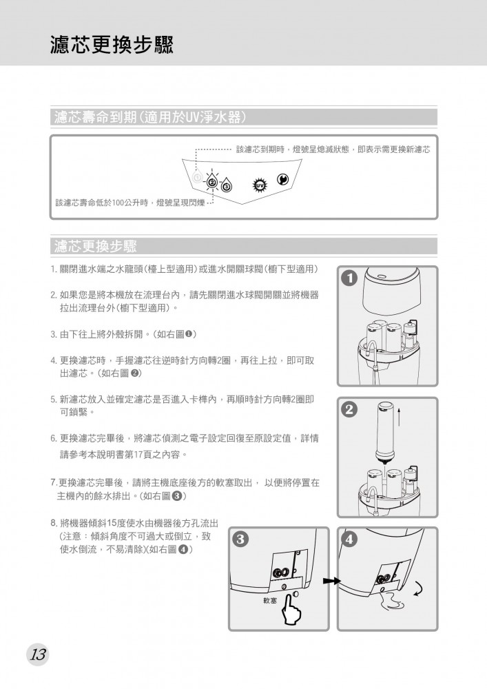 歐漾淨水CTE-200_SuperClean UV智慧型淨水器說明書